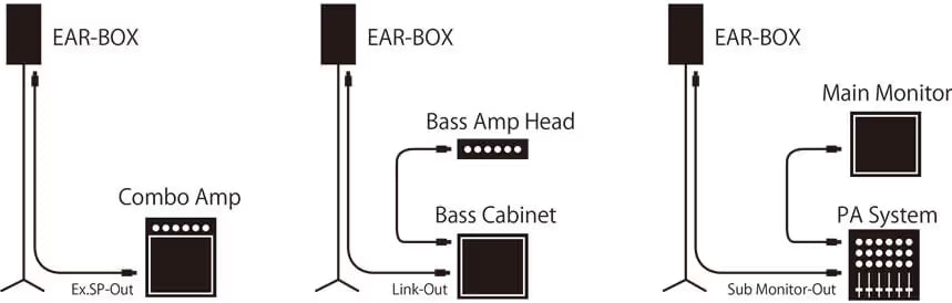 Phil Jones Bass - Ear Box - EB-200 - NEW