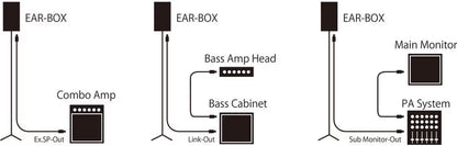Phil Jones Bass - Ear Box - EB-200 - NEW
